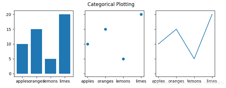 python matplotlib:figure,add_subplot,subplot,subplots讲解实现_python ...