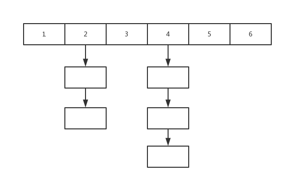 HashTable数据结构