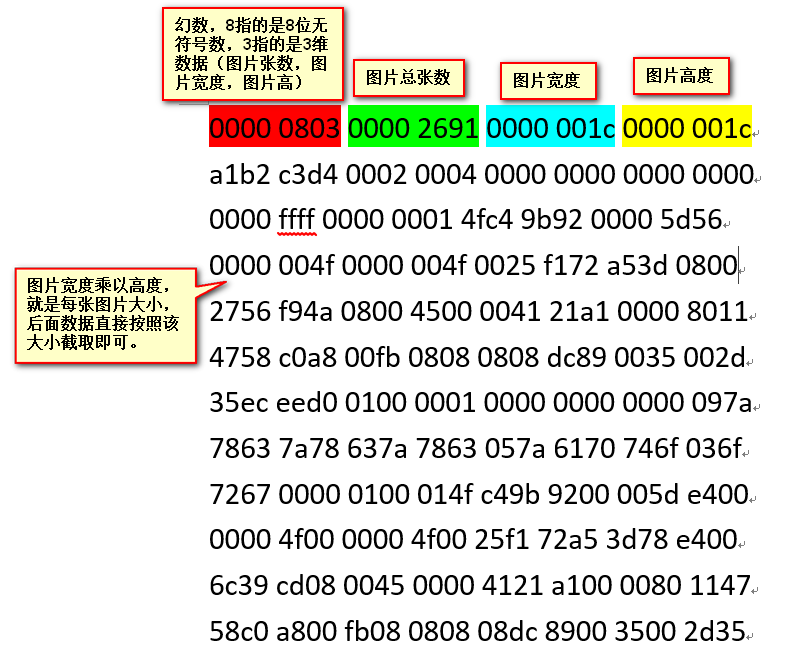 train-images-idx3-ubyte（mnist数据集）二进制格式