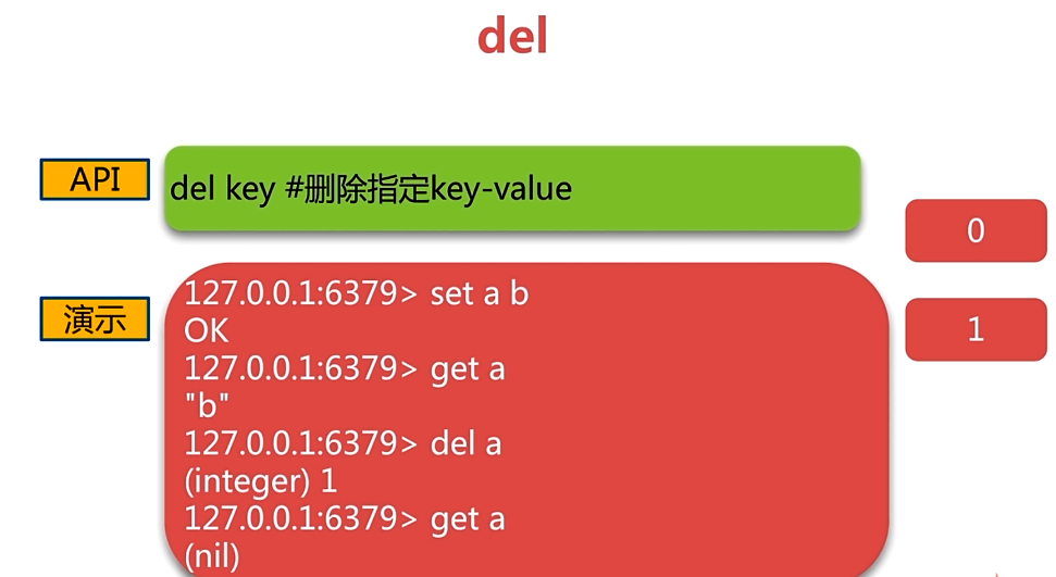 第2章 api的理解和使用_api 2a 里的service temperature是什么意思