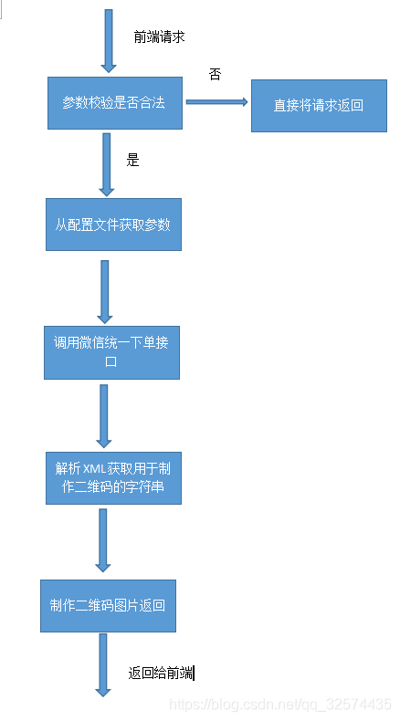 在這裡插入圖片描述