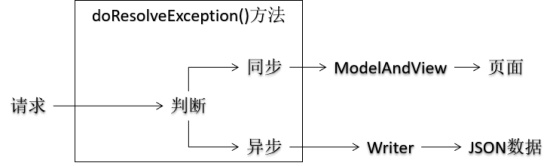 在這裡插入圖片描述