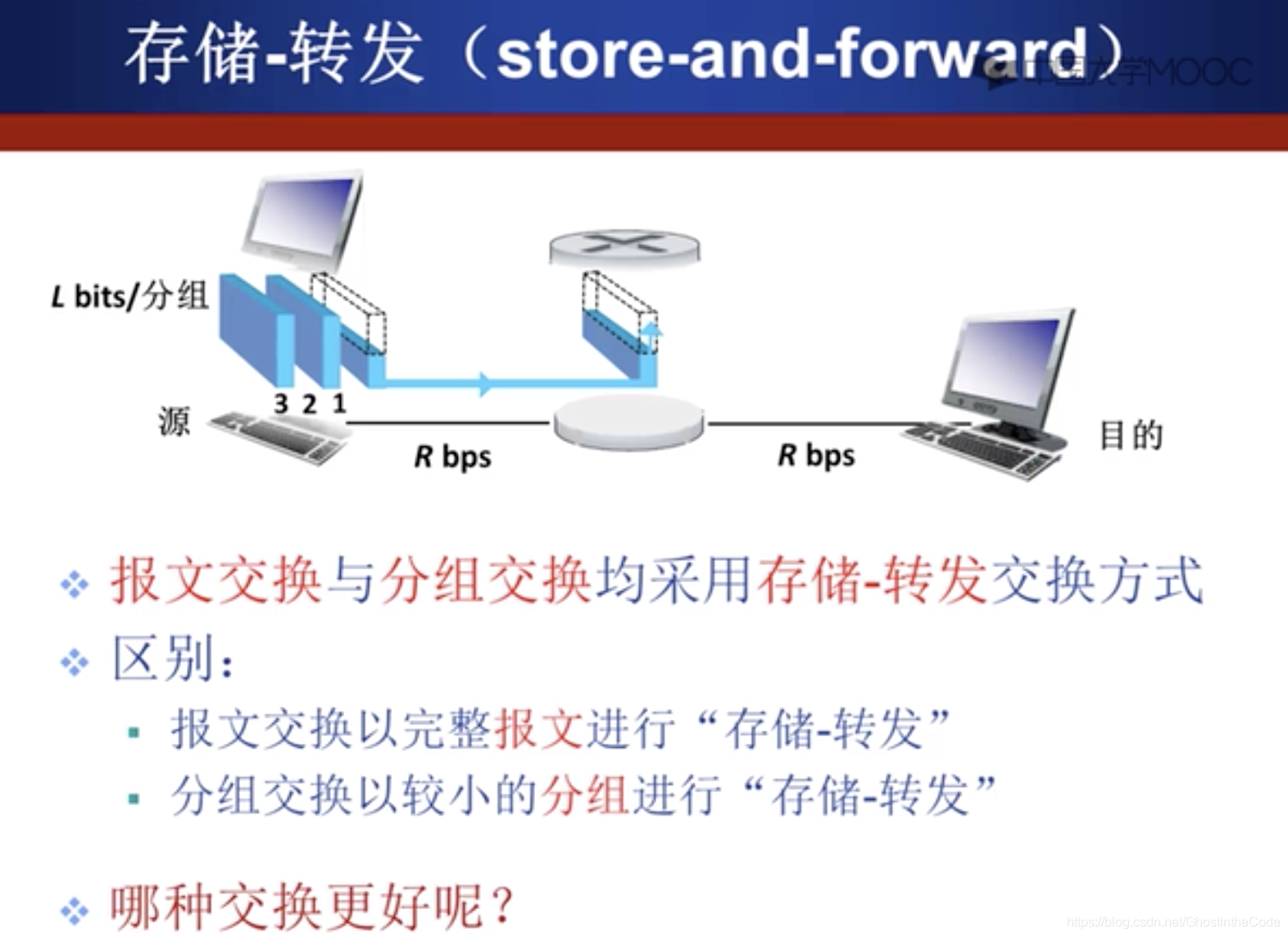 由组合构成的交换网络_挂云帆