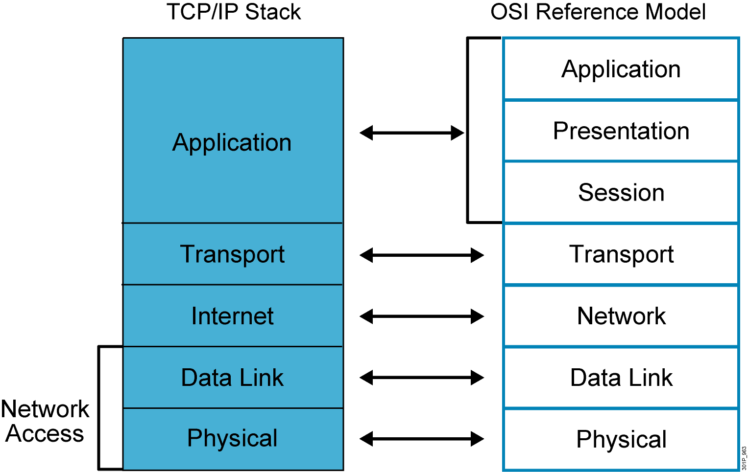 osi(open system interconnect),即开放式系统互联,一般称之为osi参考