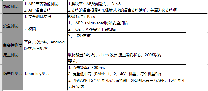 app常见专项测试点