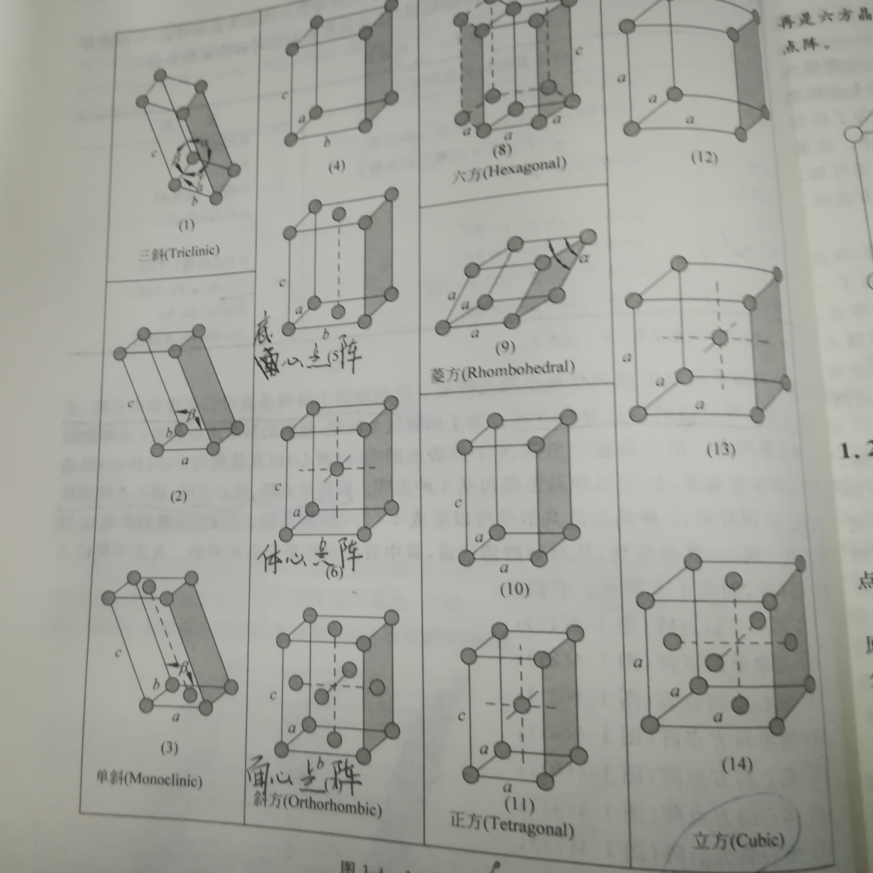 六方晶系晶面指数画法图片