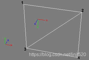 图1：一个平面的切线轴