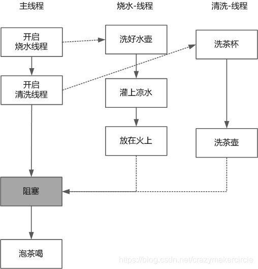 在這裡插入圖片描述