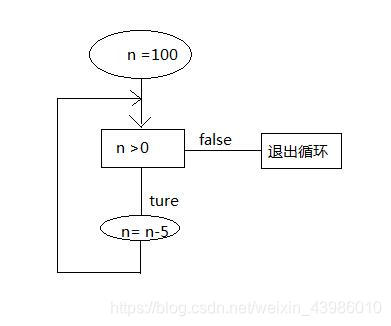 流程图