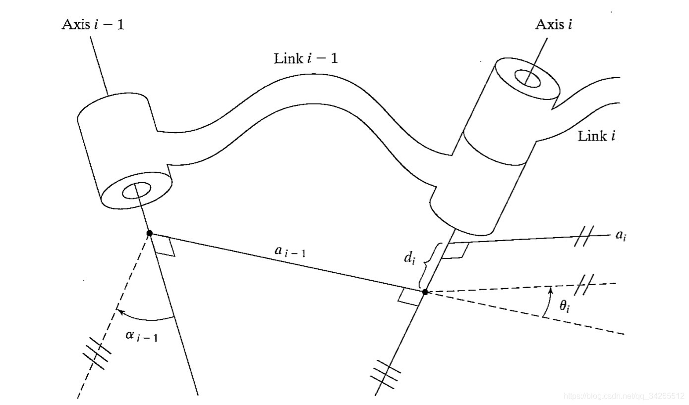 图2. DH参数法