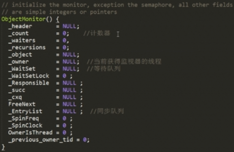 ObjectMonitor