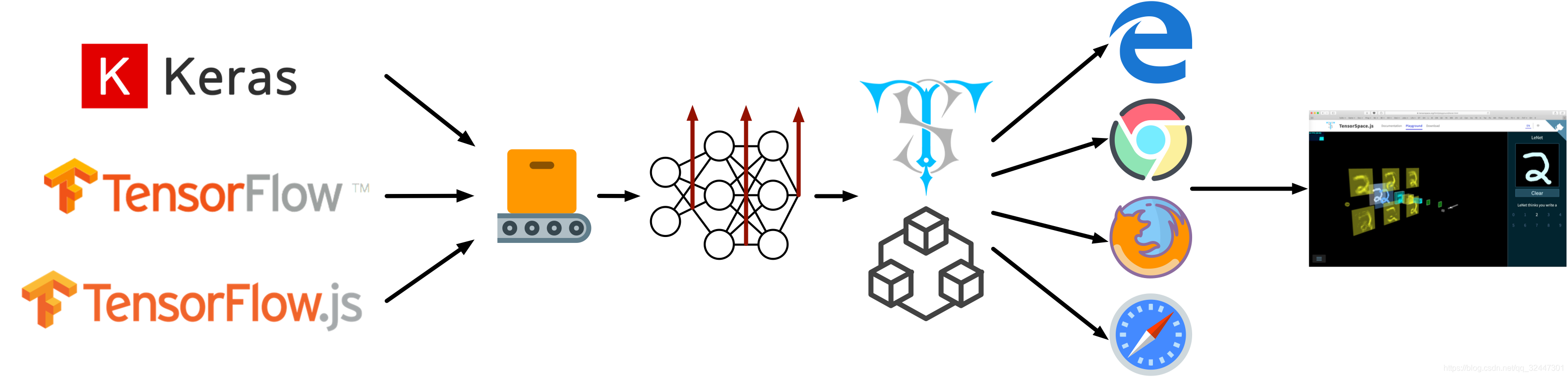 Import tensorflow keras. Сегментирование на Python TENSORFLOW. Сегментация текста на изображении Python. Машинное зрение на JAVASCRIPT. Изображение со сверхвысоким разрешением с помощью TENSORFLOW Lite.