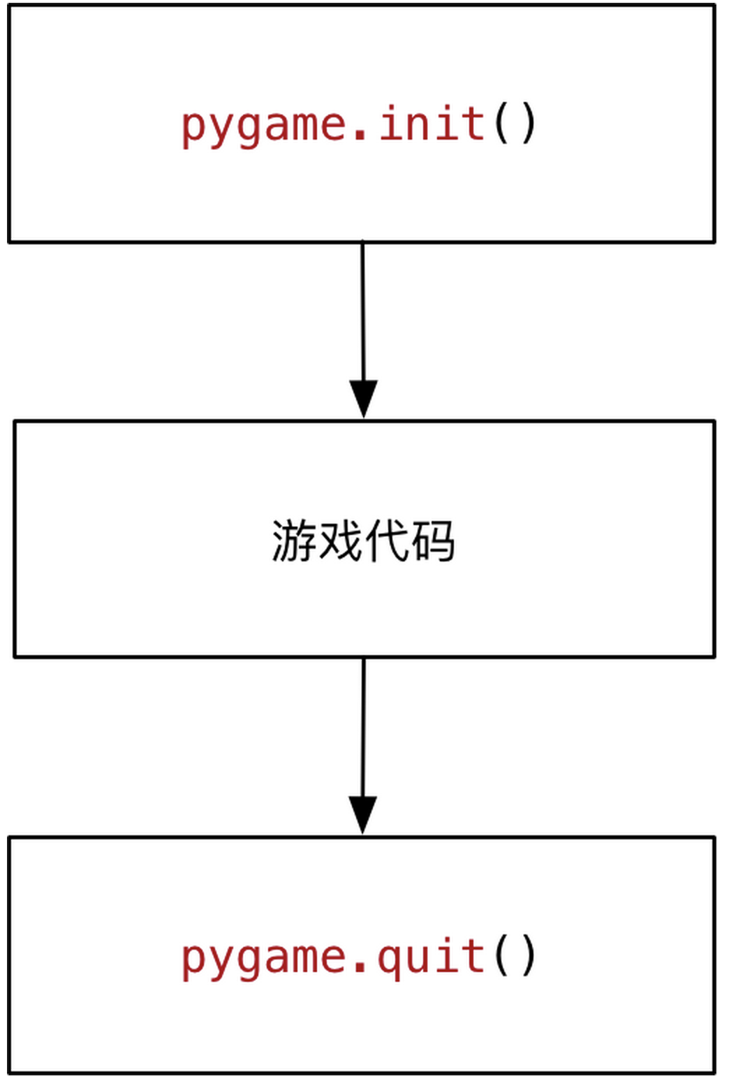 Python 游戏开发---Pygame 快速入门_getting started page for pygame-CSDN博客