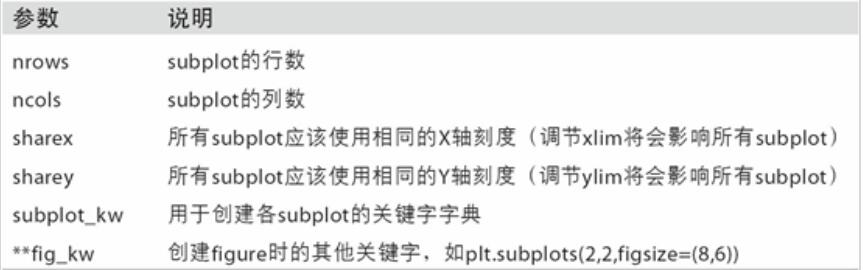 python数据分析12_matplotlib绘图和可视化_matplotlib 绘制raster图-CSDN博客