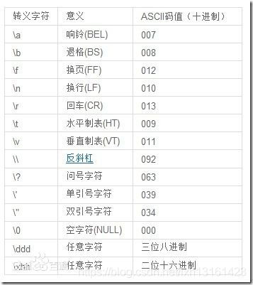 轉義字元