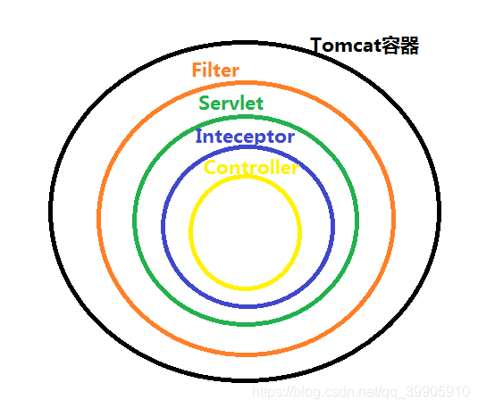 在這裡插入圖片描述