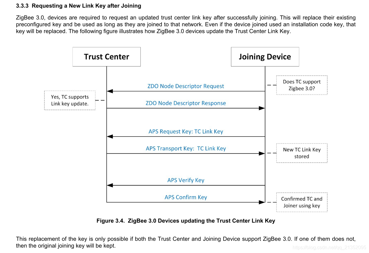 update link key