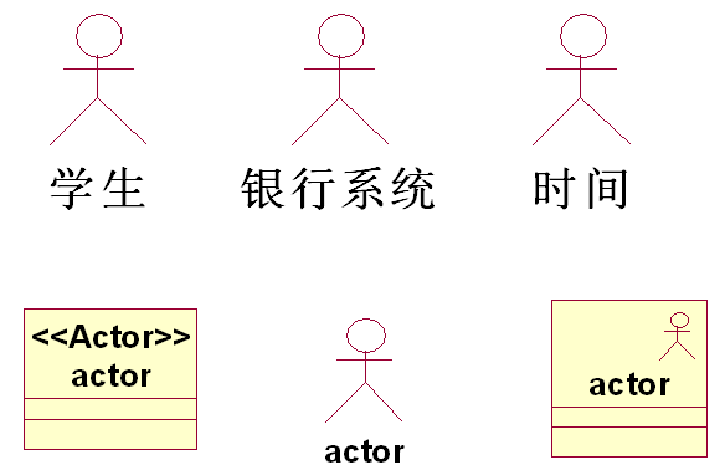 UML-用例图_uml怎么画用例图