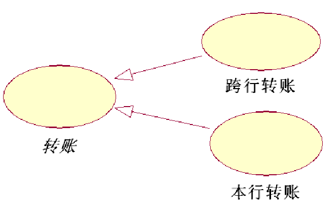 UML-用例图