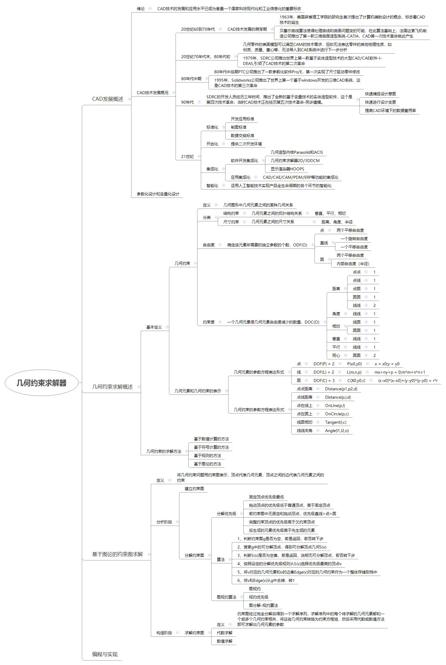 几何约束求解器_几何约束求解器英文-CSDN博客