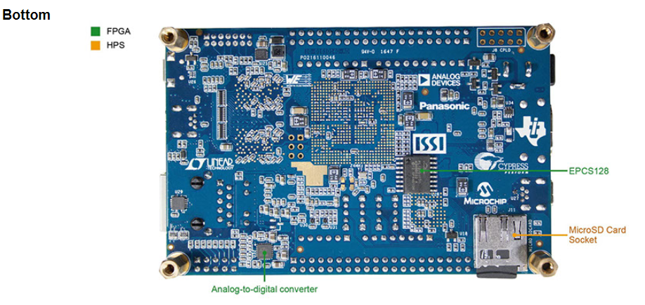 DE10-Nano Kit_JaneandDaria的博客-CSDN博客