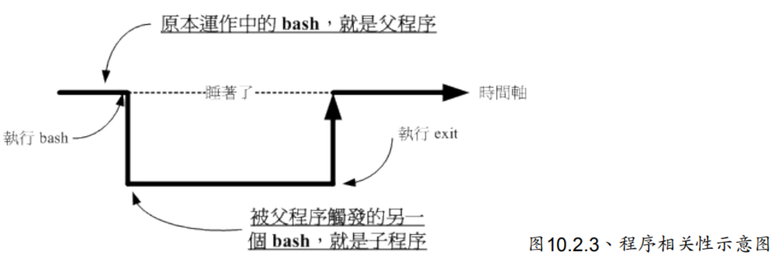 Linux学习笔记23 认识bash 这个shell Shell 的变量功能 苏云南雁的博客 Csdn博客