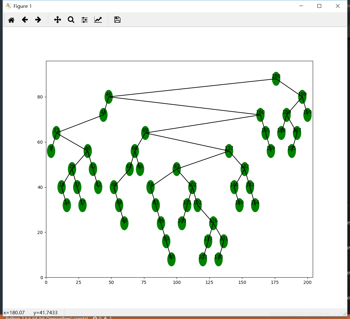 用pyplot打印二叉树,实现二叉树的可视化_python pyplot tree-CSDN博客
