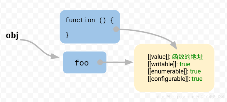 在這裡插入圖片描述