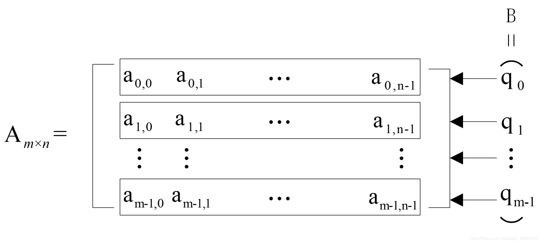 数组1——数组的定义及表示_数组表示-CSDN博客