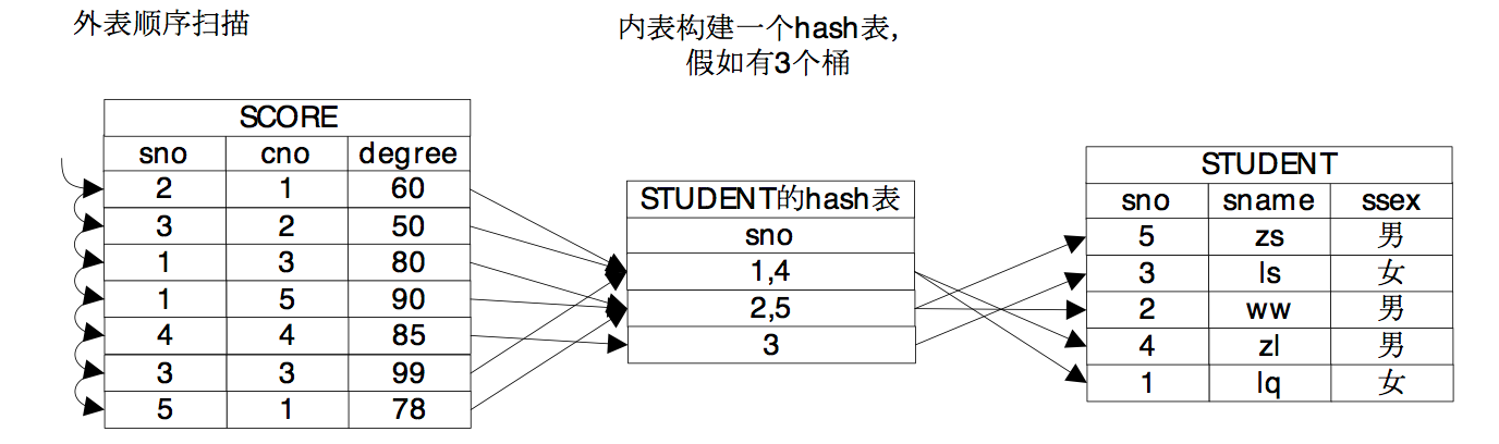 在這裡插入圖片描述