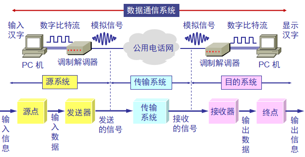 数据传输技术-CSDN博客