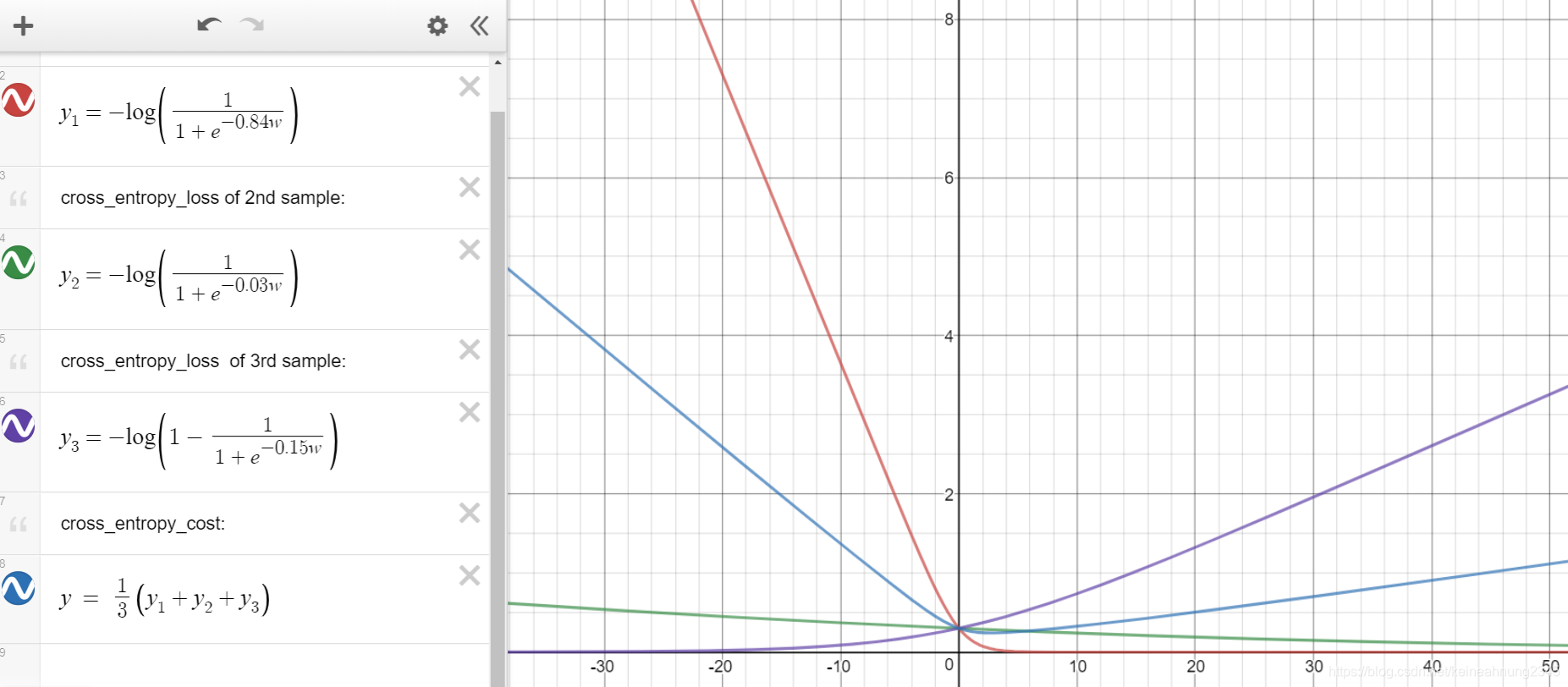 cross entropy loss3