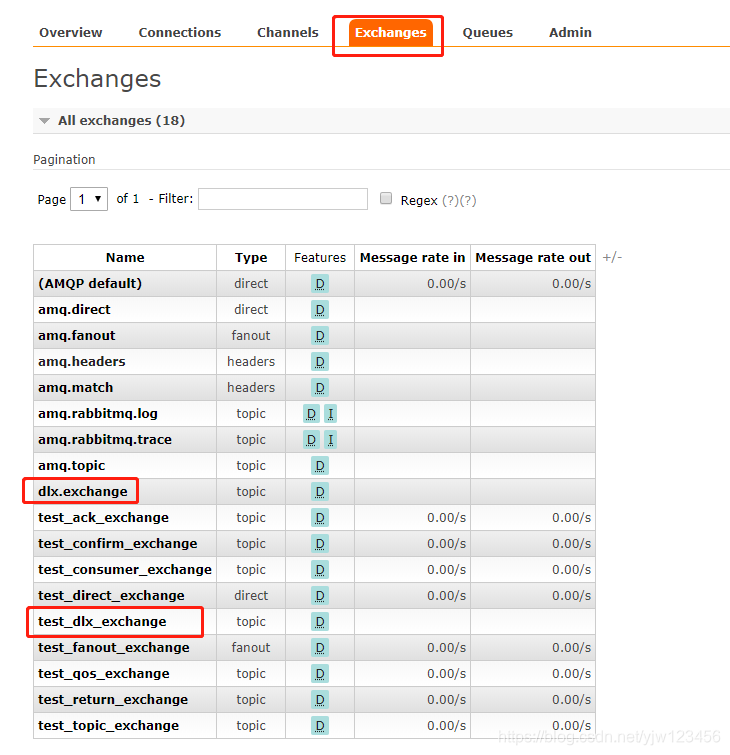 Exchanges包含dlx.exchange、test_dlx_exchange