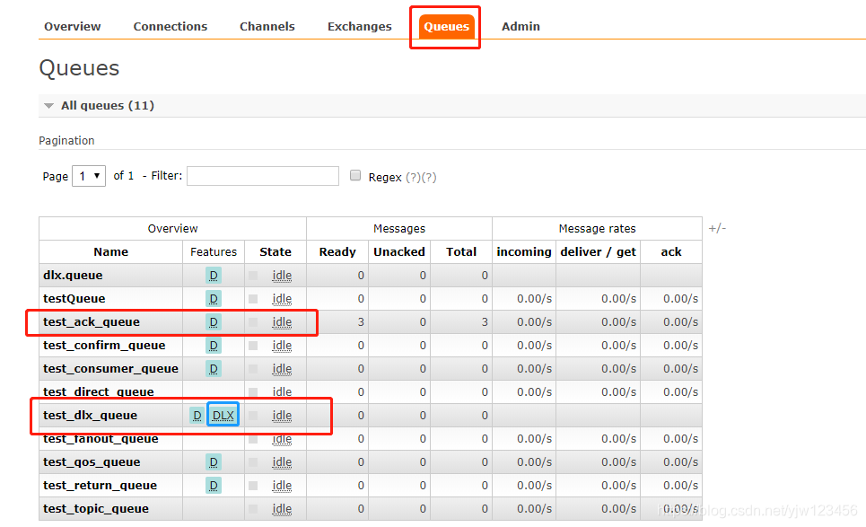 Queues包含test_ack_queue、test_dlx_queue