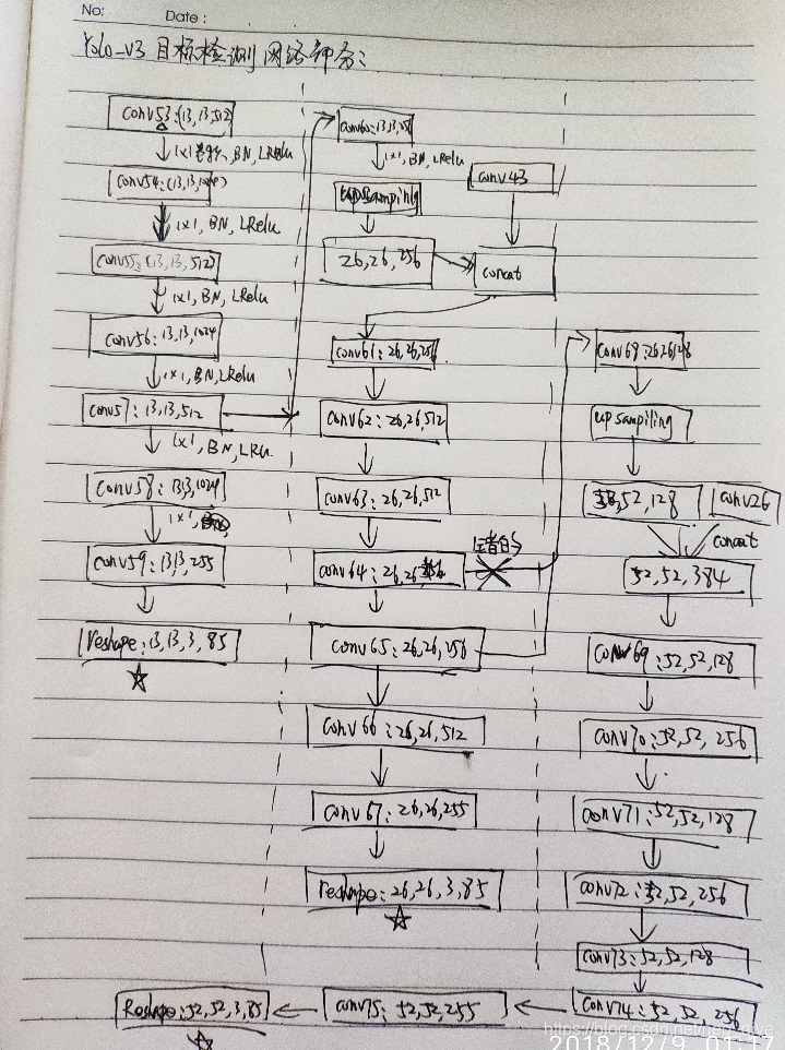 目标检测部分网络结构图