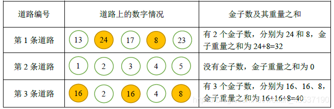 就是这张图