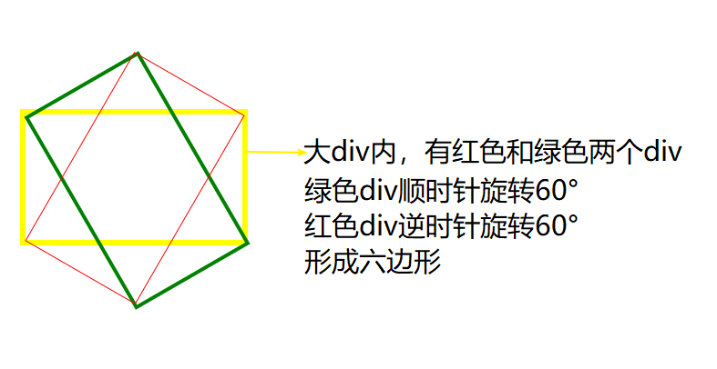 如何用css做六边形图片 蜂巢形图集 详解 大陀螺的博客 Csdn博客 Css 六边形头像