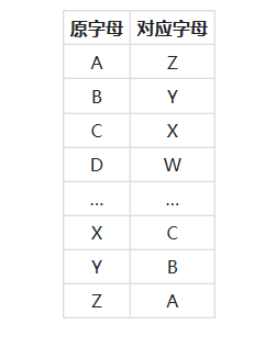 7-8 字符串替换 （15 分）