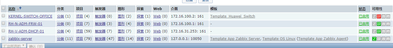 zabbix监控网络设备