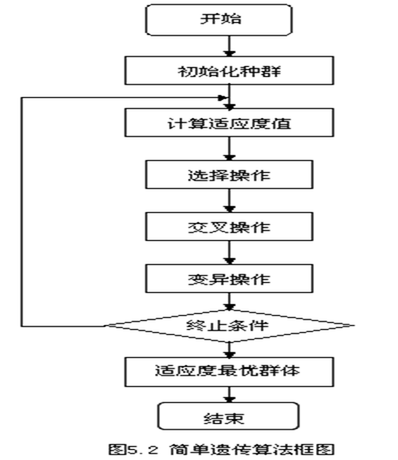 遺傳演算法 Genetic Algorithm C 實現解決tsp問題 程式人生