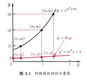 在這裡插入圖片描述