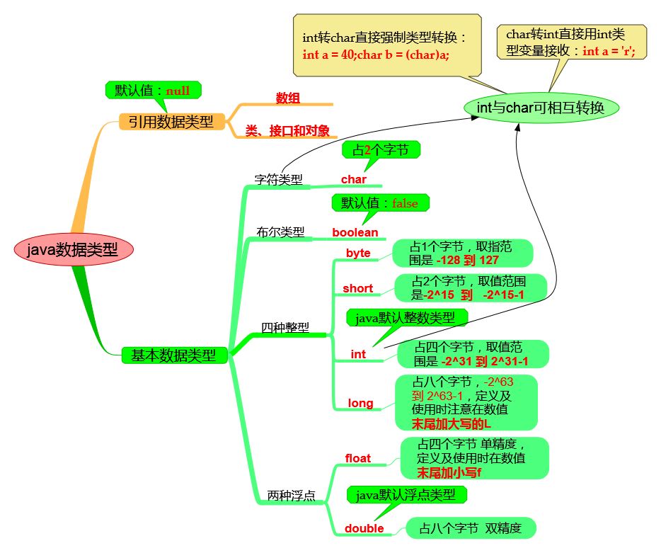 watermark,type_ZmFuZ3poZW5naGVpdGk,shadow_10,text_aHR0cHM6Ly9ibG9nLmNzZG4ubmV0L0ZCQjM2MEpBVkE=,size_16,color_FFFFFF,t_70
