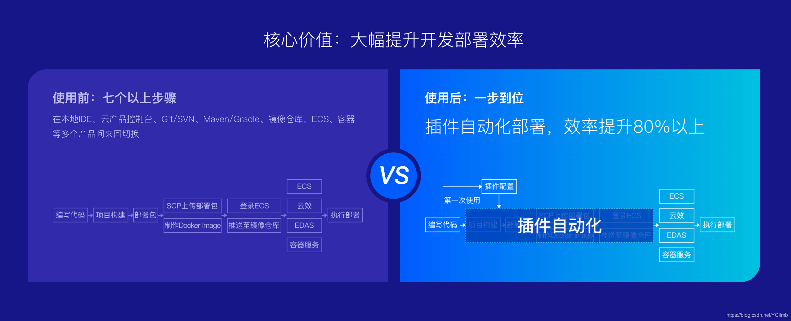 Alibaba Cloud Toolkit