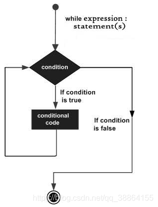 在這裡插入圖片描述