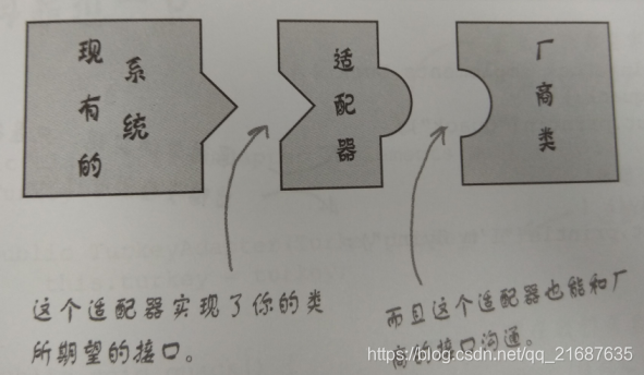 介面卡形象的例子