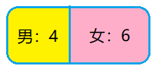 根节点