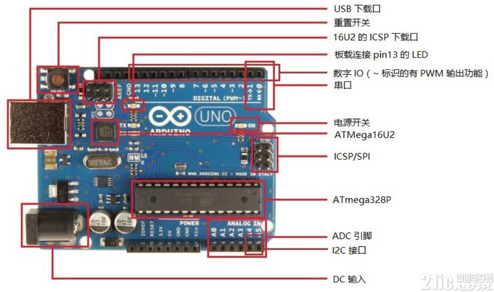 arduino 学习步骤（一）：初识arduino-CSDN博客
