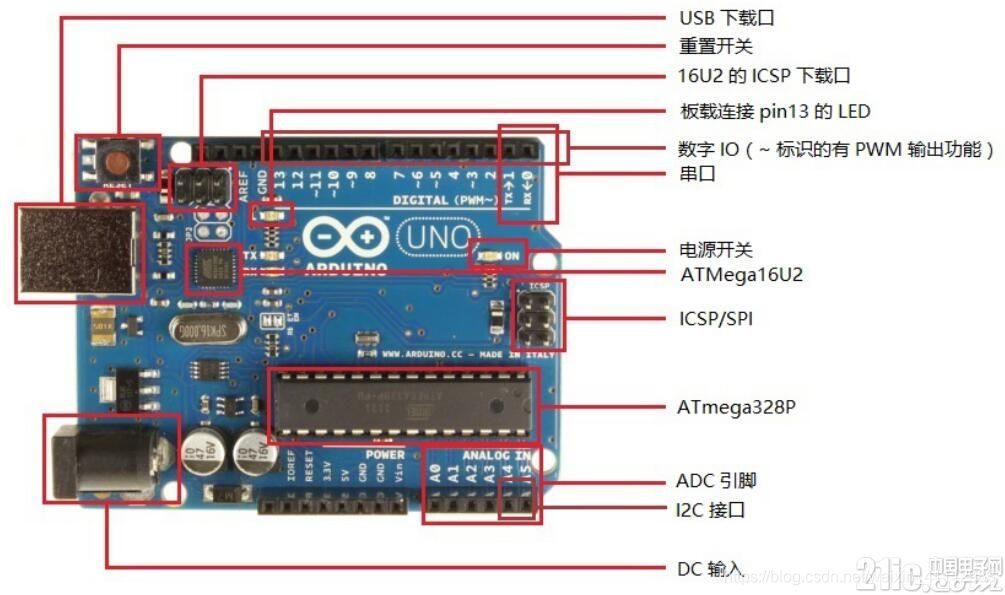 arduino 学习步骤(一):初识arduino-CSDN博客