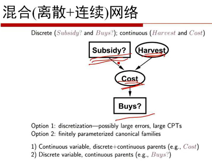 贝叶斯网络简介