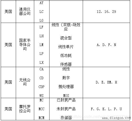 部分公司符号